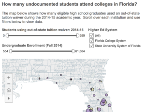 Dashboard: How many undocumented students use out-of-state tuition waivers in Florida?