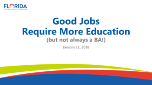 Good Jobs Require More Education (But Not Always a BA!)