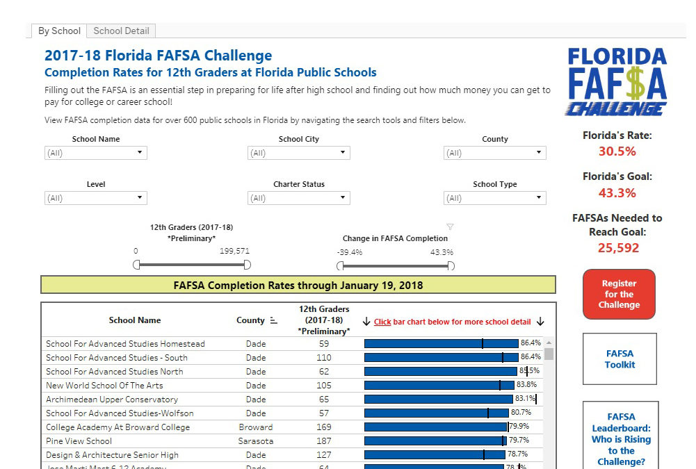 2017-18 Florida FAFSA Challenge Dashboard