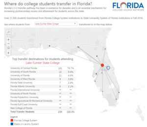 Florida Transfer Student Pathways Dashboard