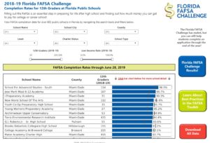 2018-19 Florida FAFSA Challenge Dashboard
