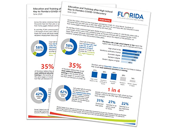 Survey finds 42% of Floridians have changed college plans due to COVID-19