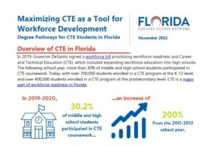 RESEARCH BRIEF — Maximizing CTE as a Tool for Workforce Development