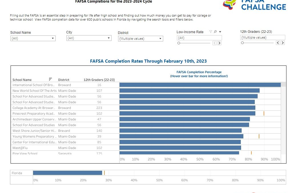 2022-23 Florida FAFSA Challenge Dashboard