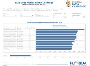 2022-23 Florida FAFSA Challenge Dashboard